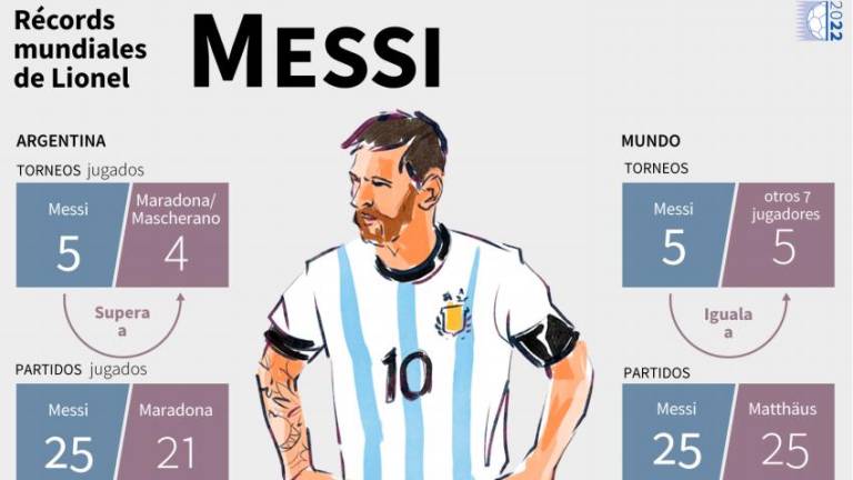 MESSI