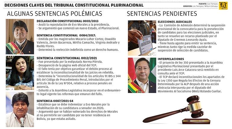 9-7-2023_tatiana_-_tribunal_constitucional_mesa_de_trabajo_1