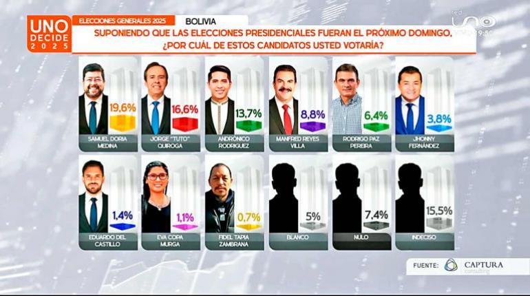 3-uno-encuesta