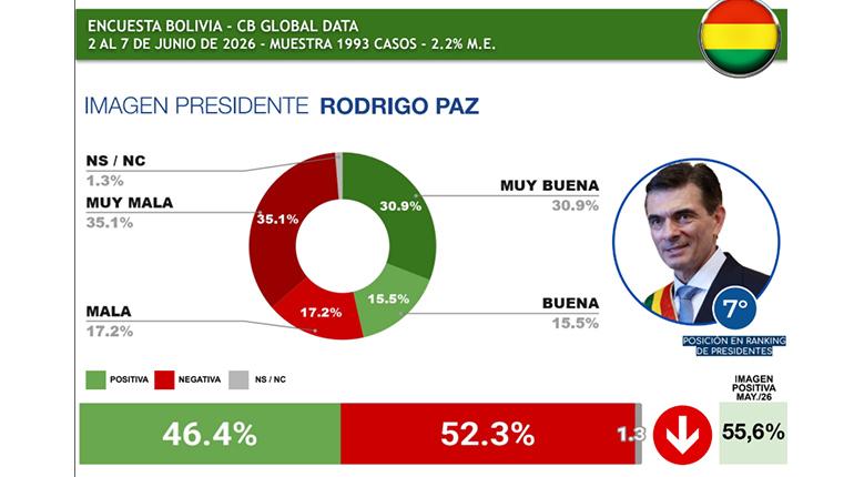 paz_descend